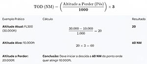 Calculo tod manual fms simulador