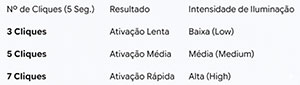 Cliques 3 5 7 ativacao lenta media rapida intensidade low medium high